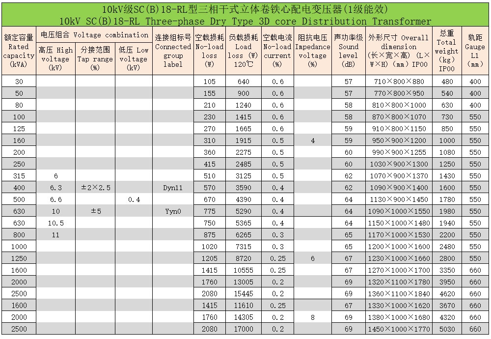環氧樹脂澆注立體卷鐵心三相干式配電變壓器6 環氧樹脂澆注立體卷鐵心三相干式配電變壓器6