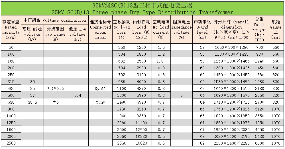 環氧樹脂澆注三相干式變壓器103 環氧樹脂澆注三相干式變壓器103